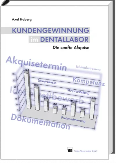 Kundengewinnung im Dentallabor